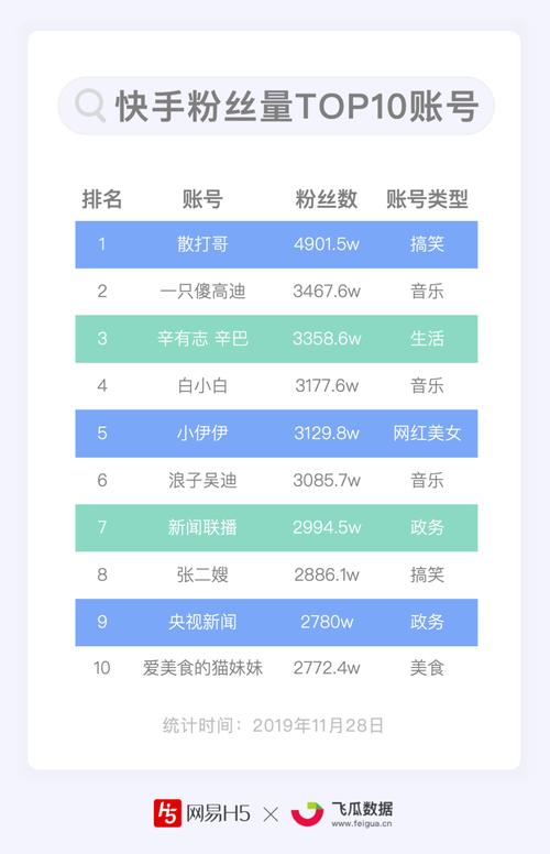 快手点赞涨粉丝app是什么_快手涨赞app软件_快手涨点赞一百个2元 涨点赞八百个10元