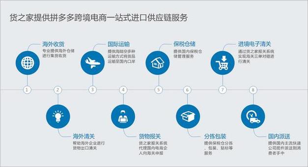 百货商城自助下单网站_下单自助百货商城网站官网_自助下单平