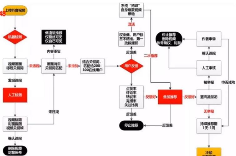 抖音助力平台_抖音助力是做什么的_抖音助力网