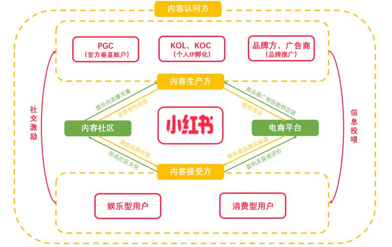 贴吧怎么吸粉涨粉_《6哥和小红》腐书_小红书涨粉逻辑的四个方面