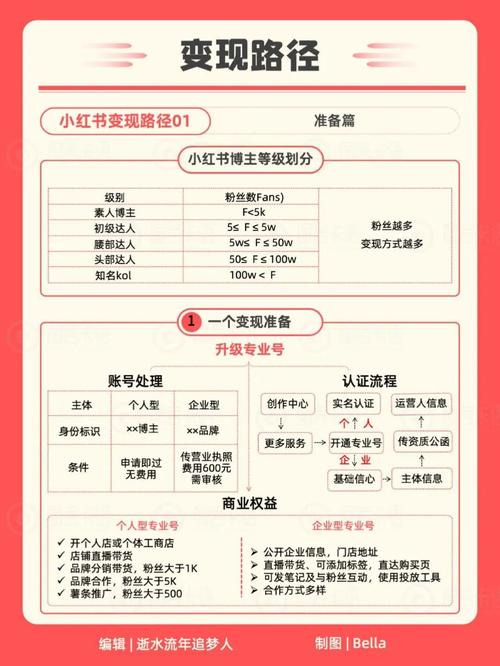 小红书涨粉逻辑的四个方面_《6哥和小红》腐书_贴吧怎么吸粉涨粉