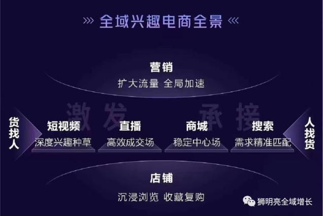 抖音粉丝少了_抖音24小时粉丝全网最低_抖音粉丝少是怎么回事