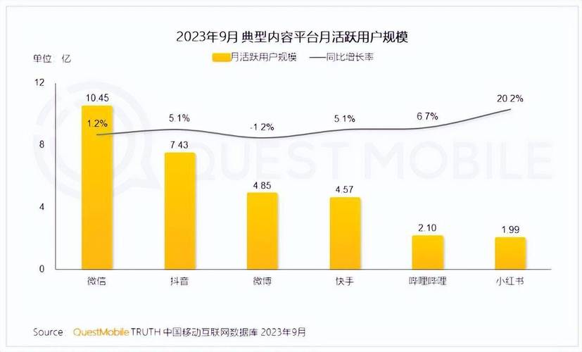 抖音业务超低价_抖音推广最低价_抖音低价业务推广