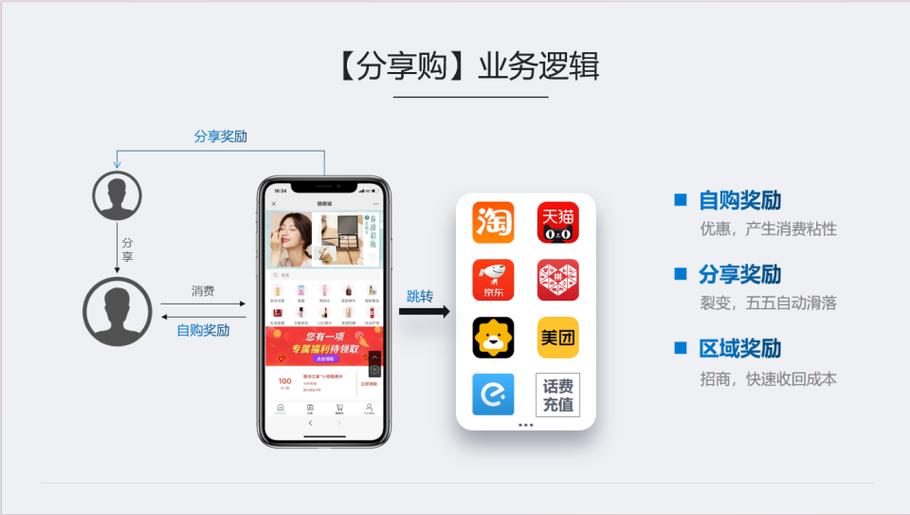 多多助力软件_拼多多互相助力_多多助力是什么意思