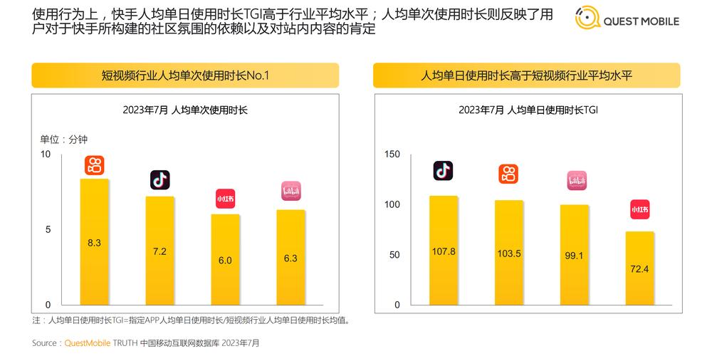 抖音卡播放量技术_抖音播放量卡50_卡盟抖音播放量