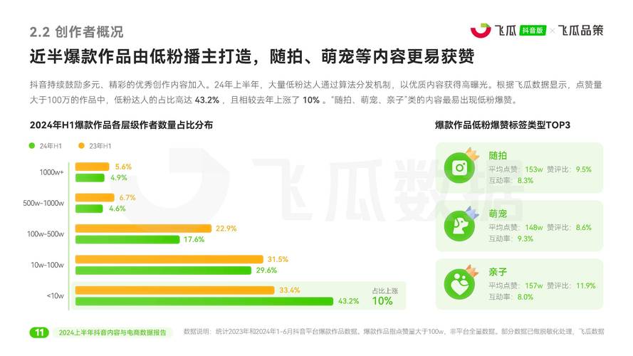 抖音播放量软件app_抖音播放量下单软件_抖音dy播放量软件