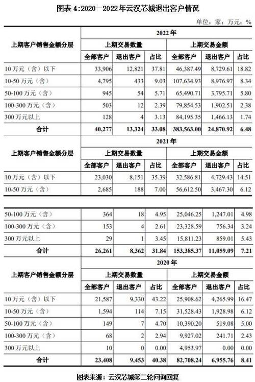 自助下单云商城_云商城-在线下单_云下单是什么意思