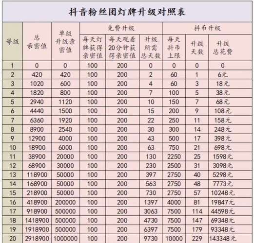 抖音粉丝充值网站_花钱去充抖音粉丝有用吗_抖音充值官方网站
