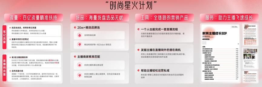 小红书业务下单_下单小红书业务是什么_小红书业务