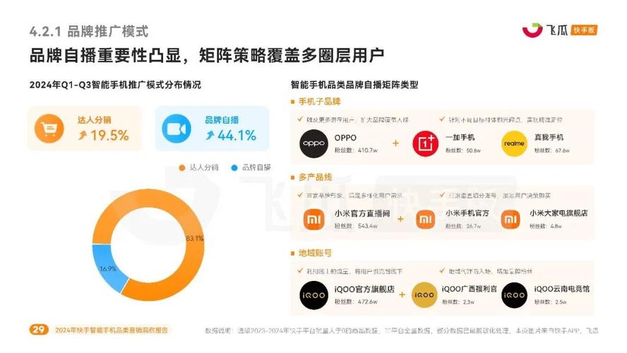 短视频平台流量提升_快手热度购买平台SEO_买热度快手