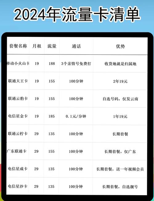 快手1元15G流量包_快手流量购买_快手APP流量套餐
