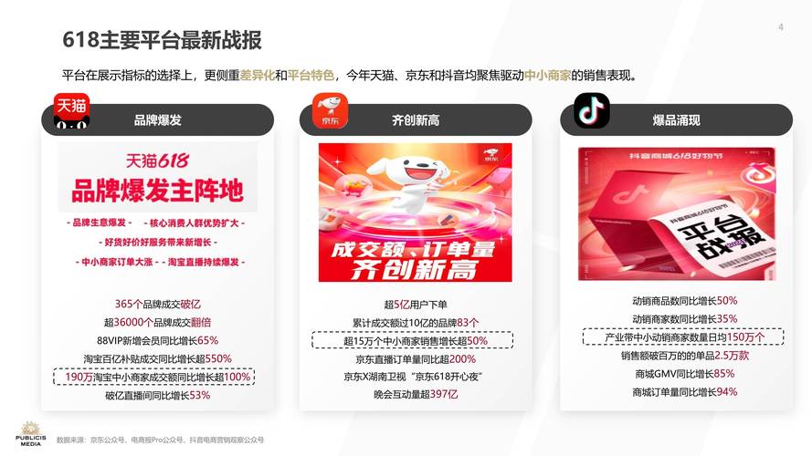 618电商平台合作_小红书业务下单24小时_淘宝天猫小红书红猫计划