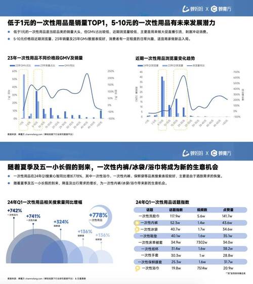短视频平台价格战_抖音业务下单24小时低价_抖音24小时最低价促销