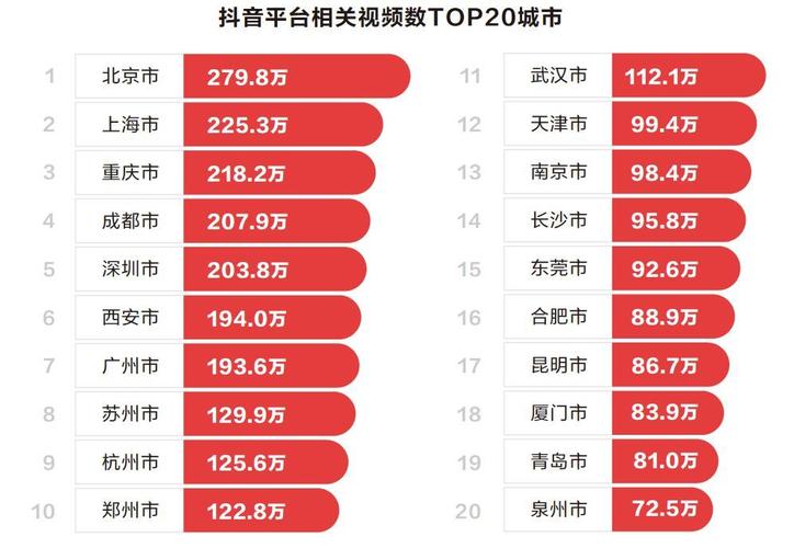 新抖平台数据筛选_抖音热门视频案例_快手播放量一万免费网站