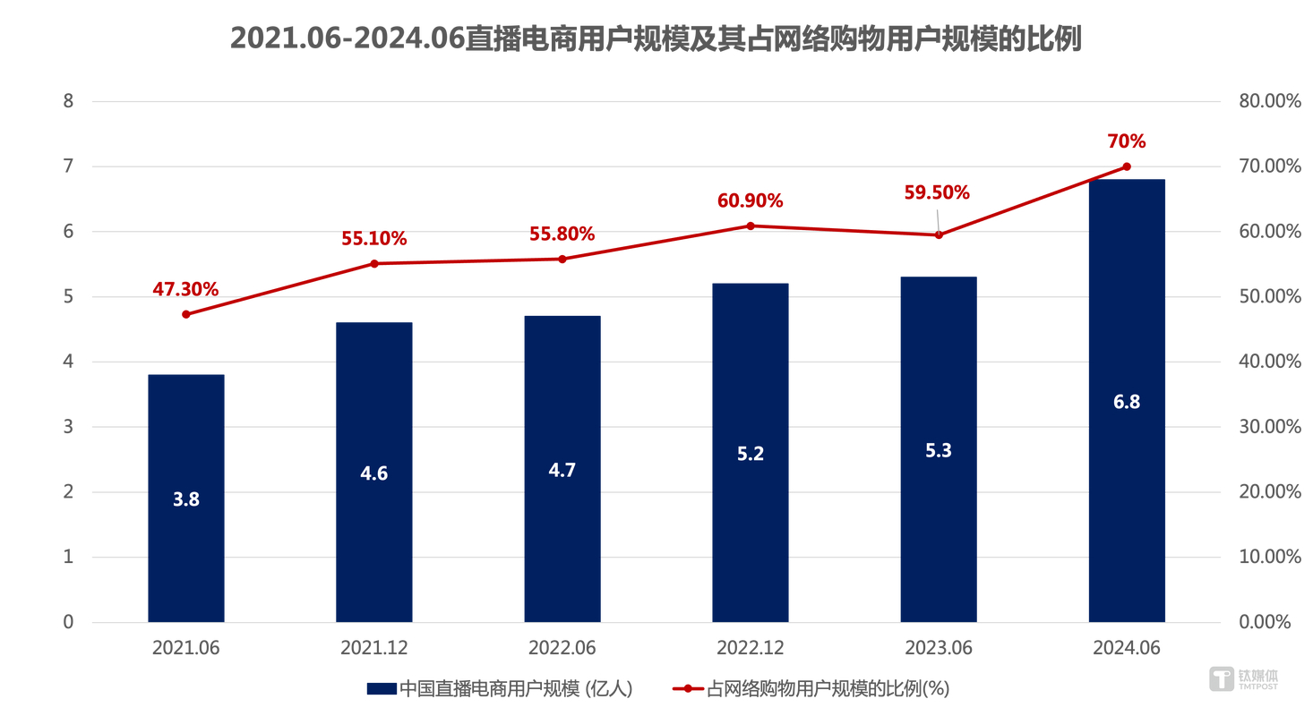 为什么快手播放量那么低_直播电商分期免息服务_快手花呗分期免息专场
