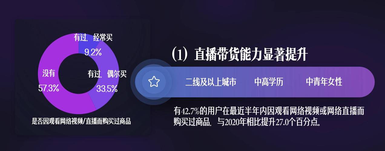 直播电商分期免息服务_快手花呗分期免息专场_为什么快手播放量那么低