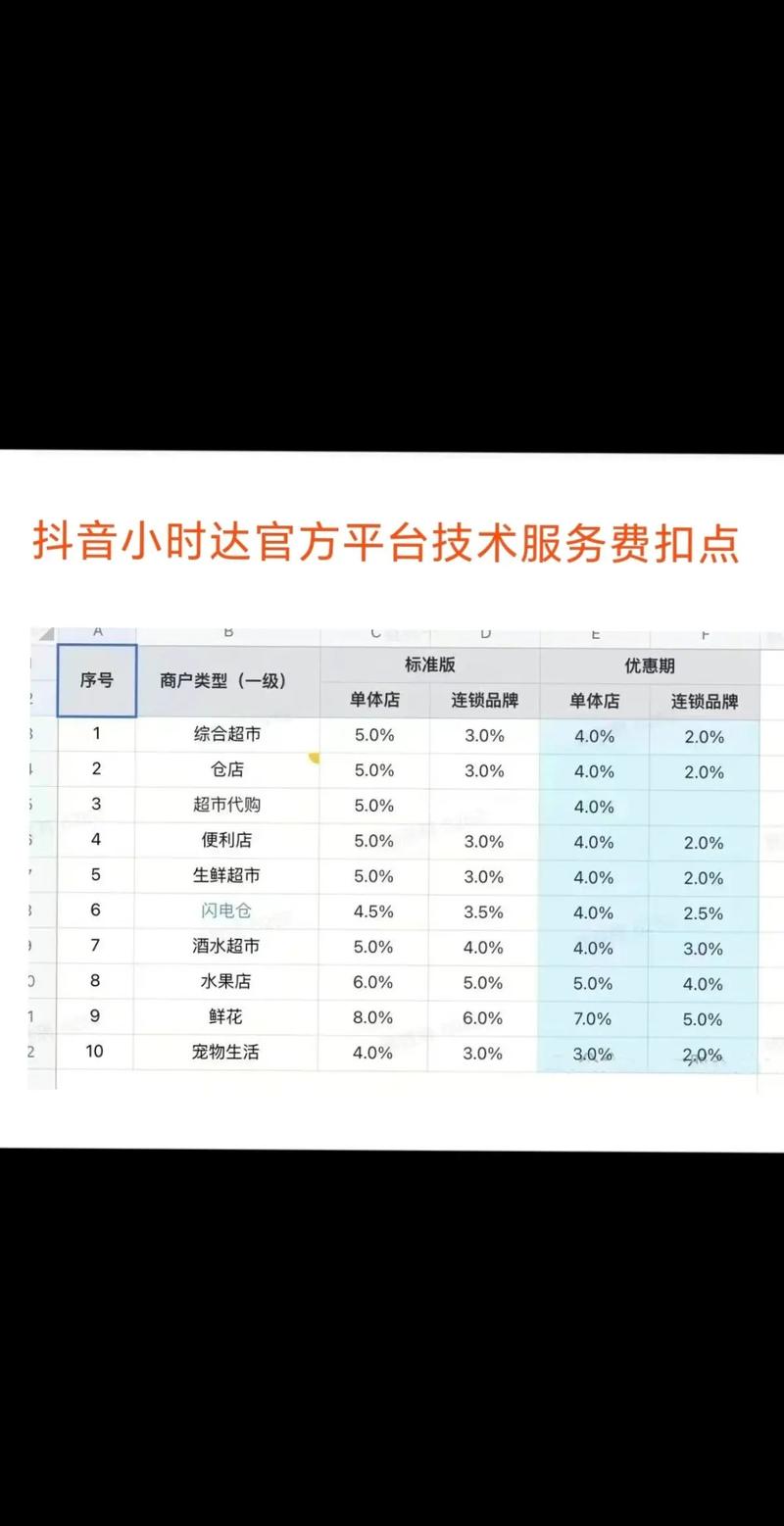  快手房产汽车扣点 _快手双击播放量网站下单0.01自助大地房产装修_快手平台标准扣点 童装童鞋扣点 