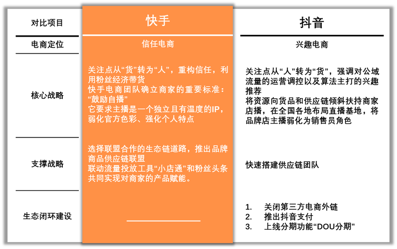 快手点赞24小时下单微信支付_抖音业务下单最低价策略_快手点赞平台24小时在线下单优化