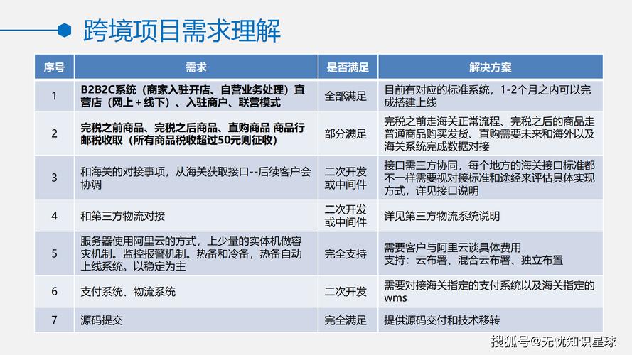  万里汇护航计划_网红在线下单平台_跨境贸易数字化解决方案