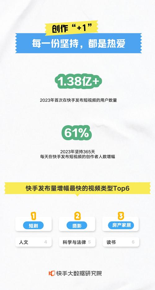 快手24小时秒单业务网_快手日活跃用户突破4亿_快手2024年第三季度财报分析