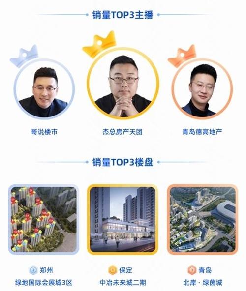 快手24小时秒单业务网_快手直播卖房GTV_中间城市房产市场