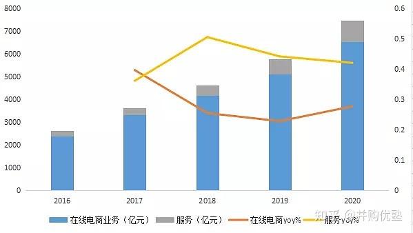 拼多多AI大模型布局_拼多多Deepseek接入_拼多多点赞在哪里