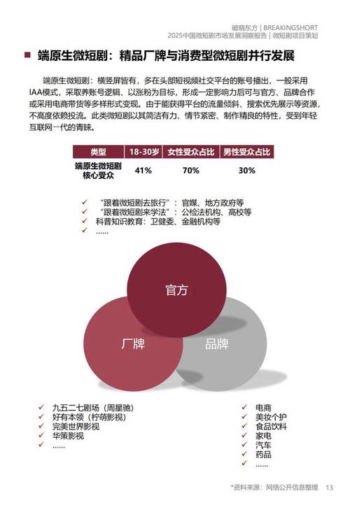 快手低价上热门_免费短剧品牌支持_品牌定制短剧市场分析