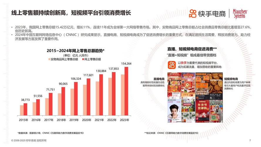  快手电商618政策分析 _快手低价上热门_快手电商引力大会 2023年度战略解读 
