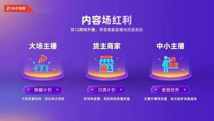 快手低价上热门_快手电商全域经营策略_新锐商家长效经营方法论