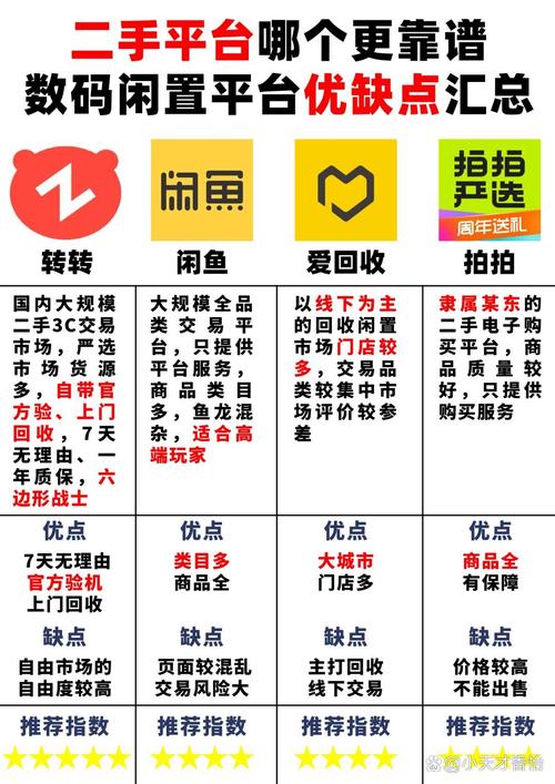 拍拍二手优势_二手交易平台对比_闲鱼业务下单