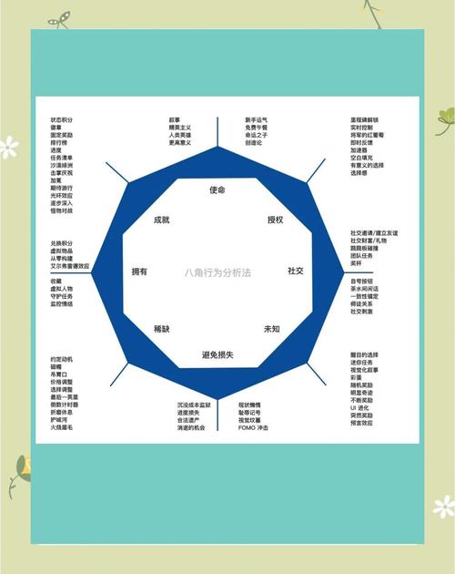 拼多多助力拿现金游戏 八角行为分析法 动机分析_拼多多助力需要多少个人才能成功