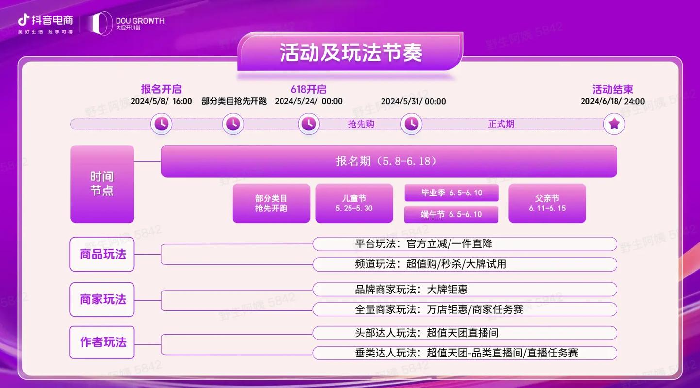 抖音业务平台_史上最长618促销活动_电商平台促销策略调整