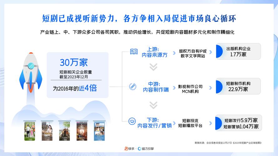 快手台网联动营销_快手买热度链接_PORTAL策略模型