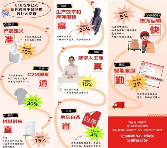电商价格战_抖音业务低价_京喜直营官方店