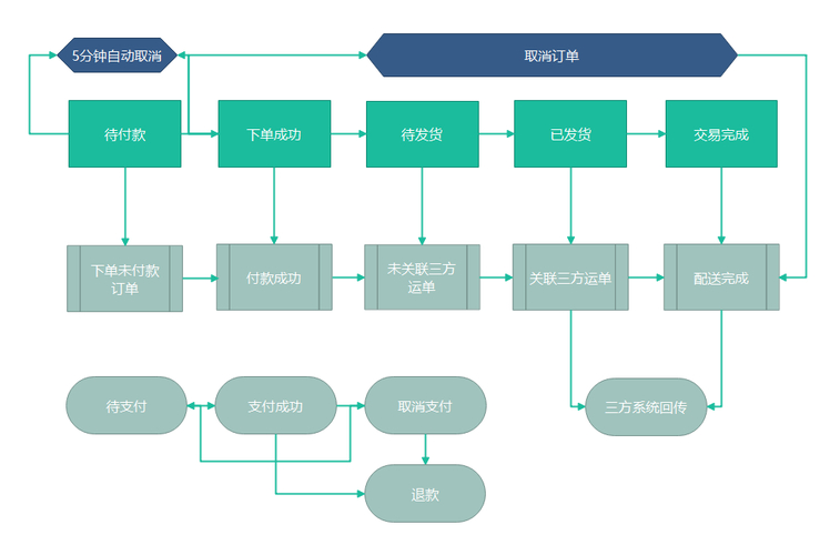 ks业务24小时自助下单平台注册步骤_ks自助下单服务平台便宜_ks业务下单流程详解