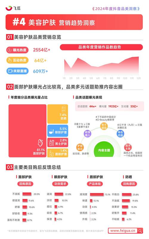 抖音自助平台业务下单真人低价_2024抖音生活服务内容规模增长_抖音生活服务消费者权益保护年度报告