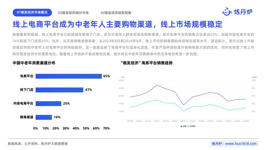 短视频平台中老年消费市场_快手流量购买_抖音快手视频号电商运营策略