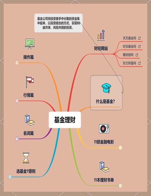 自助下单操作步骤_dy自助平台下单_基金交易自助下单
