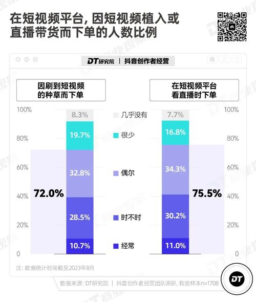 抖音业务下单免费_抖音下单平台服务质量_抖音下单平台价格优势