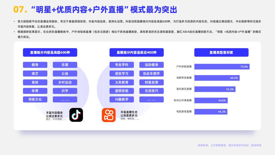 短视频平台商业化变现路径_快手24小时点赞全网最低_2021年中国短视频用户内容偏好