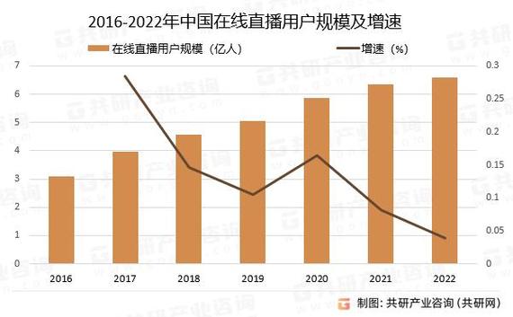 短视频平台商业化变现路径_2021年中国短视频用户内容偏好_快手24小时点赞全网最低