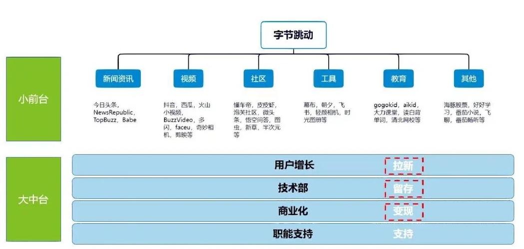 抖音支付市场分析_抖音业务在线下单秒到账_字节跳动金融版图
