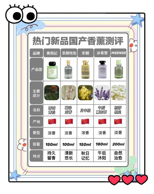 小红书种草营销案例_怎么给小红书买热度_小红书香薰品牌推广策略