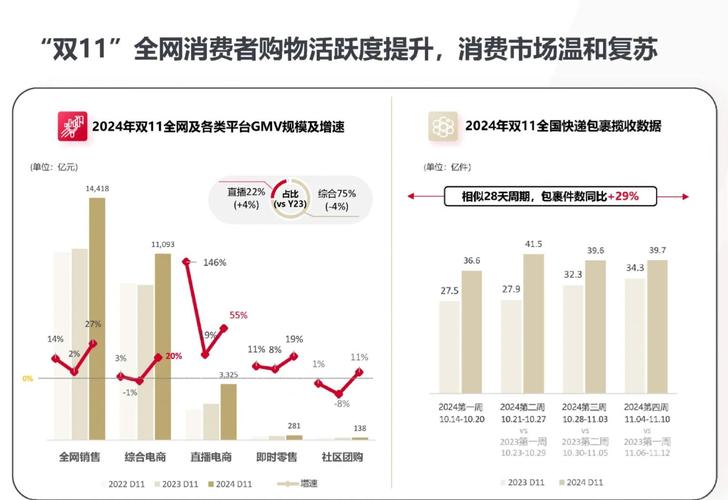 快手电商双11GMV增长_快手电商泛货架热销商品_快手低价上热门