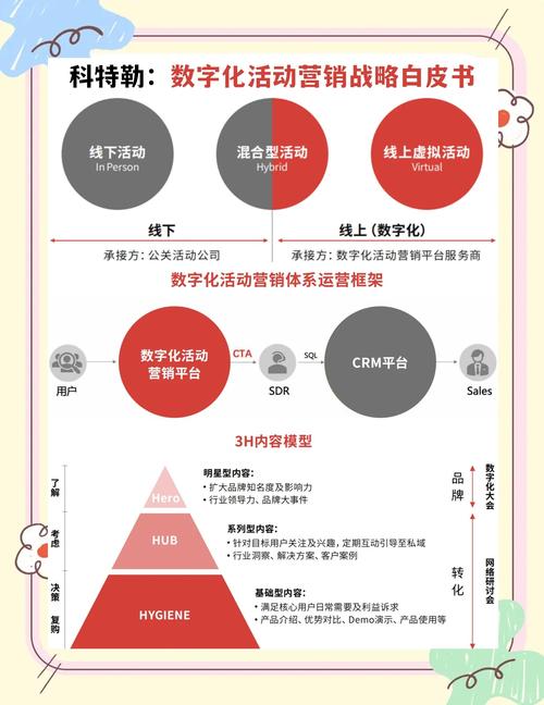 微信抖音平台推广方法_数字营销低成本高曝光策略_快手花钱买热度