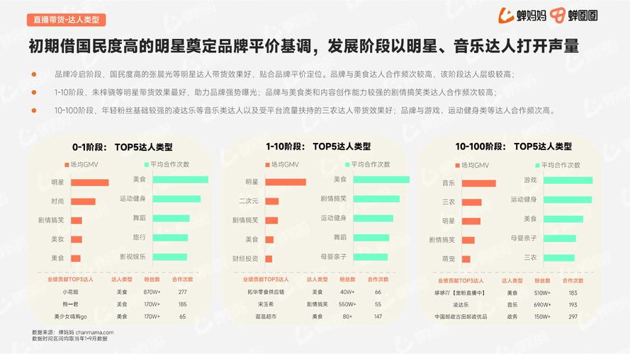 抖音业务低价_抖音短视频创作成本优化_抖音广告投放成本降低策略