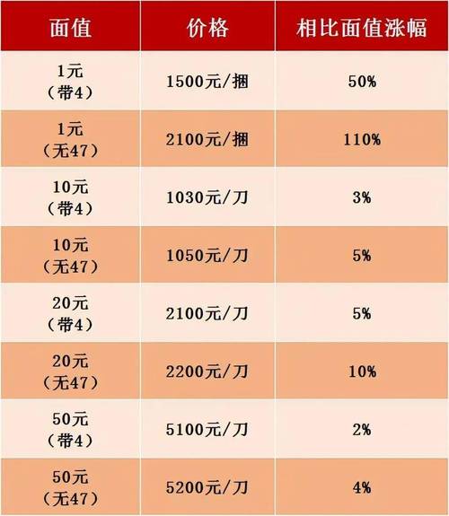 快手快币购买礼物价格_快手充值1元5000快币_快手1000快币兑换人民币