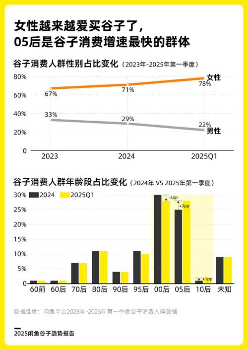 国谷崛起对日谷的影响_闲鱼如何涨粉快_闲鱼谷子市场分析