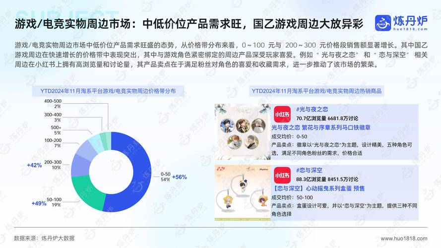 闲鱼谷子市场分析_国谷崛起对日谷的影响_闲鱼如何涨粉快