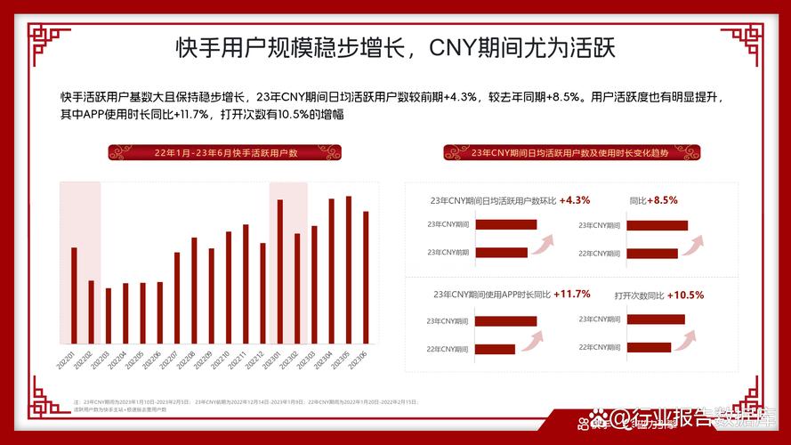 快手关注人数与热度_买热度快手_快手用户互动与影片分享